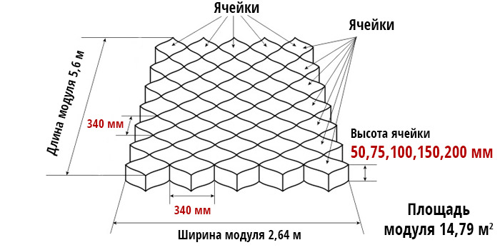 Георешетка с размером ячейки 340х340 мм